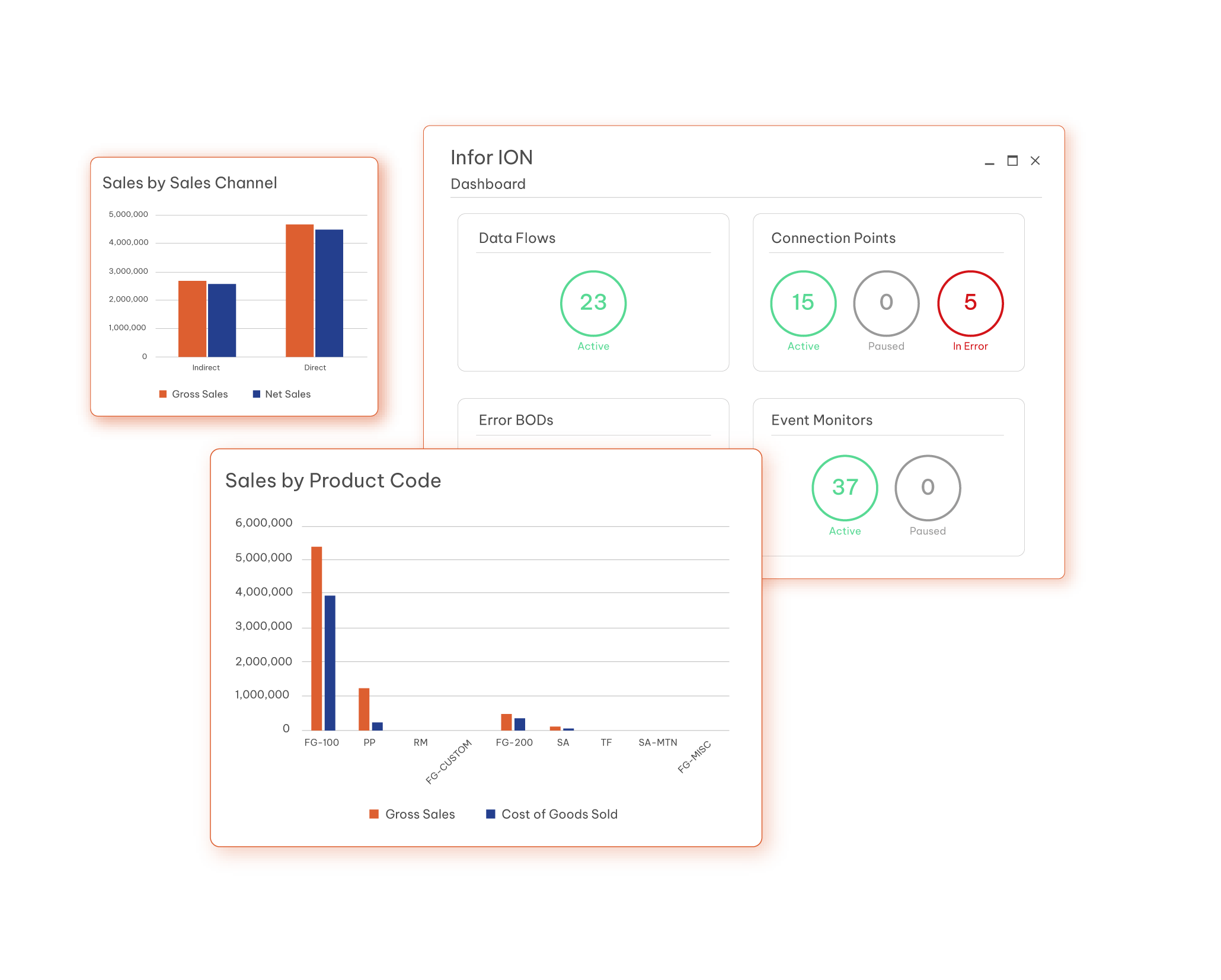 Enterprise Performance Management hero image